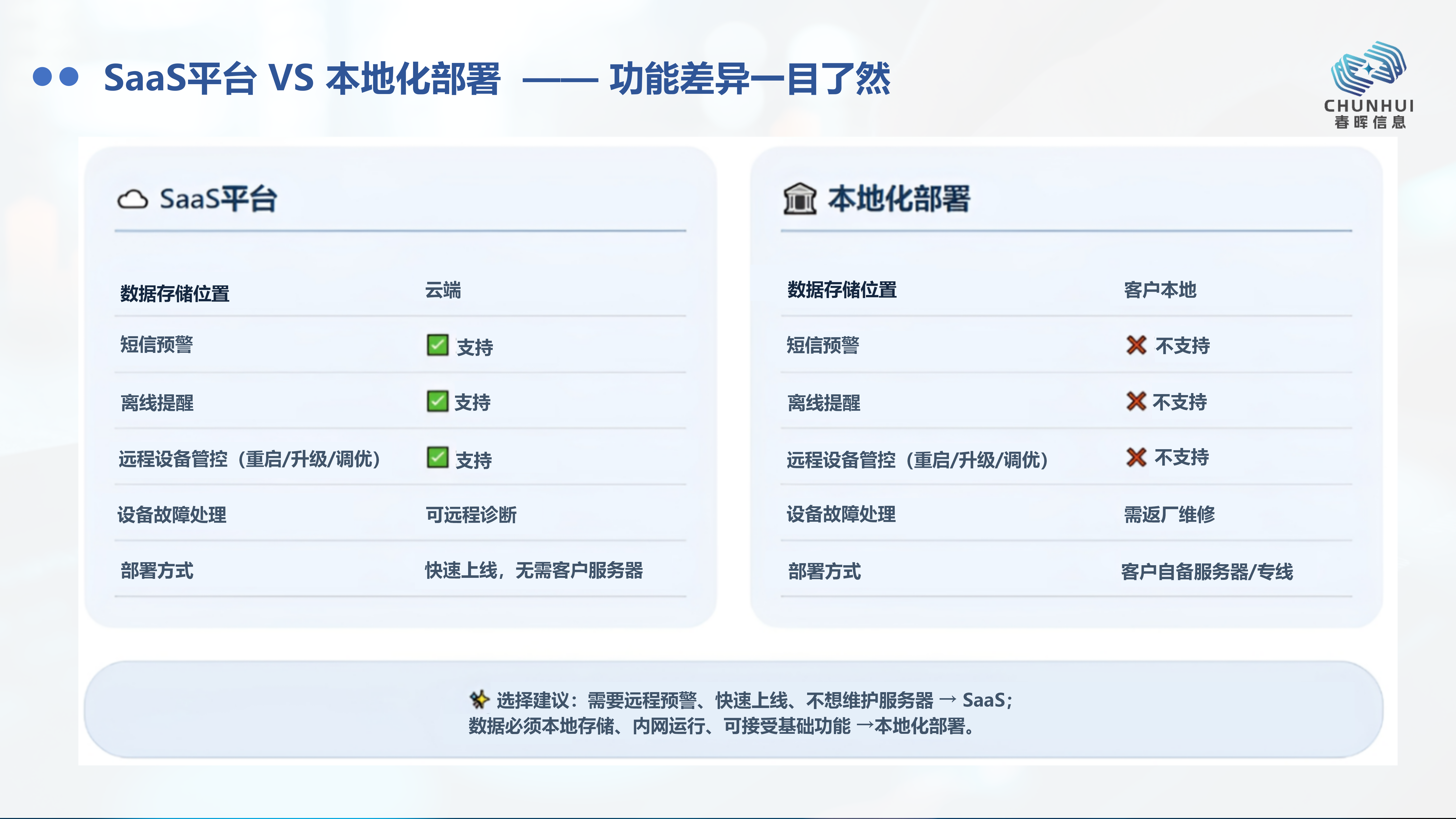 SaaS平台、本地化部署对比.png